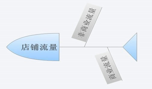 taobao7 淘宝流量的主要来源及流量