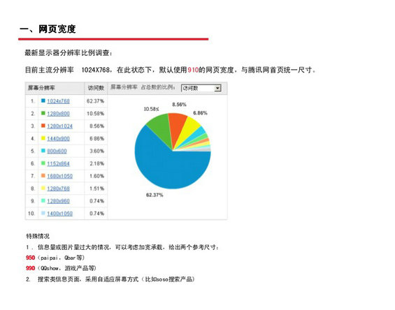 tengxun3 腾讯网Web页面设计规范