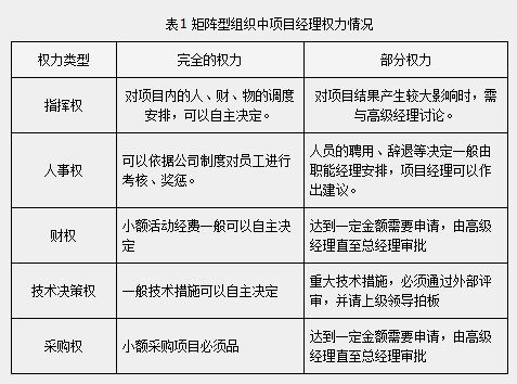 xiangmuguanli11 从程序员到项目经理（三）