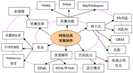 xiangmuguanli24 从程序员到项目经理（五）学习要点
