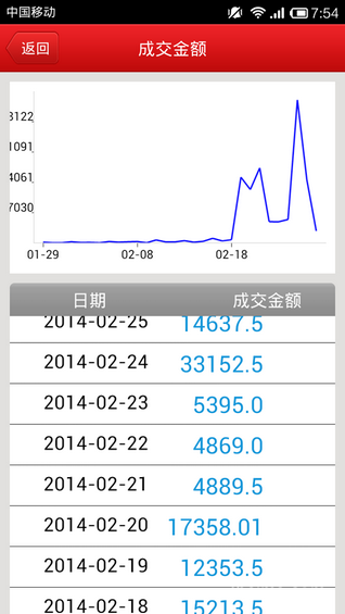 weixin16 公众号和微店如何做到日入3.3万