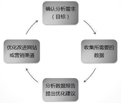 shujufenxi8 理清网站数据分析思路导图