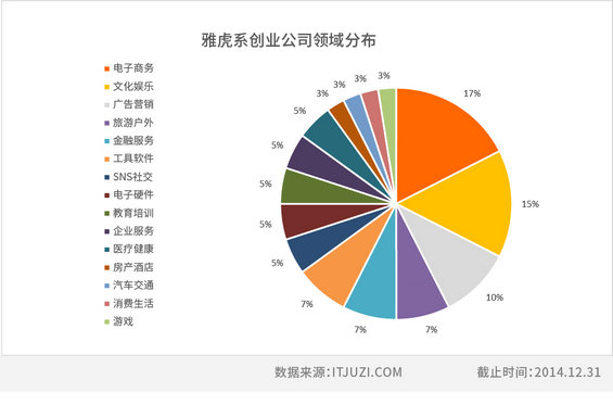 3111 中国互联网江湖的14个创业派系