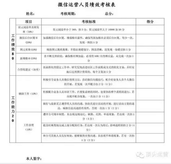 非常实用的微信运营KPI考核标准