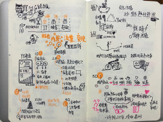 产品经理学习笔记,刷爆朋友圈的手绘本