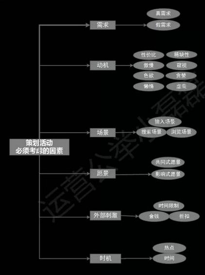 1410 顶级大号通过场景营销变现，策划活动要考虑这6大因素