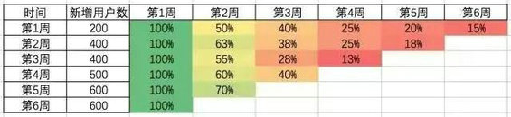 101 3个步骤+3个模型，极简数据分析法