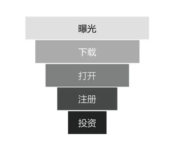 212 3个步骤+3个模型，极简数据分析法