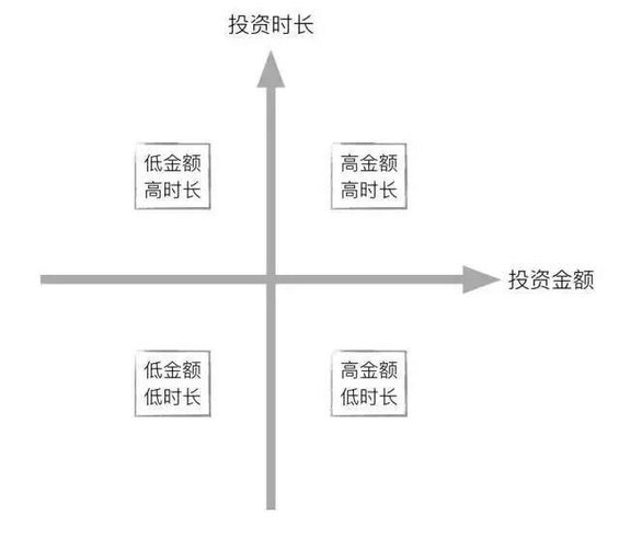 49 3个步骤+3个模型，极简数据分析法