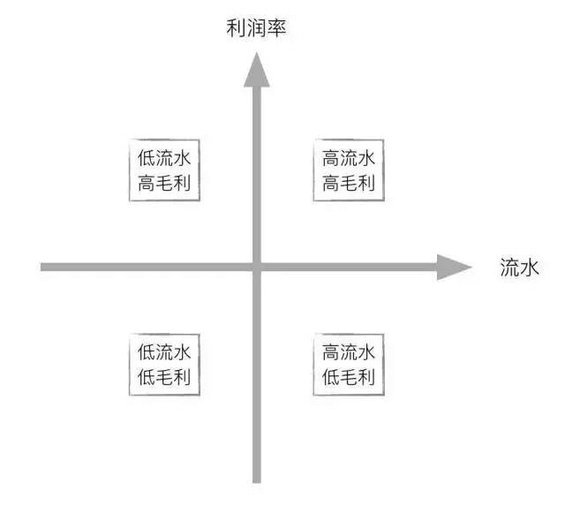 56 3个步骤+3个模型，极简数据分析法