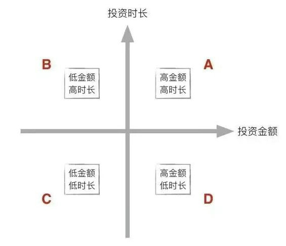 66 3个步骤+3个模型，极简数据分析法