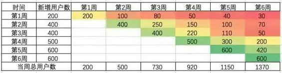 76 3个步骤+3个模型，极简数据分析法