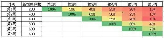 88 3个步骤+3个模型，极简数据分析法