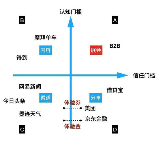 149 为什么，我们总在推广上栽跟头？