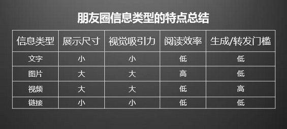  為什么要千方百計(jì)地用“圖片”占領(lǐng)朋友圈？