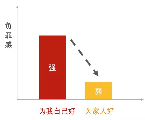 255 兩個方法，讓摳門的用戶立刻下單！