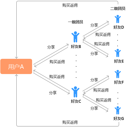 513 社交电商的两种模式：强关系电商与弱关系电商