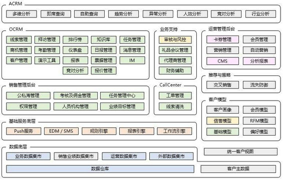 产品经理必修课:信息架构