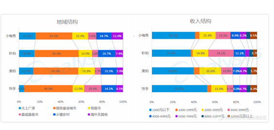 产品分析快手究竟为用户提供了怎样的服务从而成为一款众所周知的app