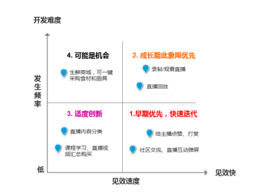 产品方案怎么写