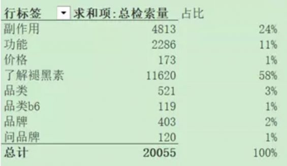 a1116 如何用互联网工具，挖掘出一个“蓝海”产品卖点？