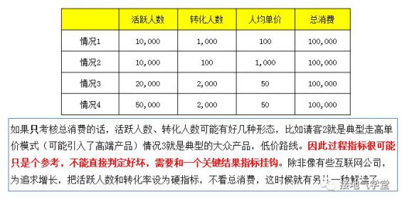 112 数据分析终极一问：指标波动有多大才算是大？