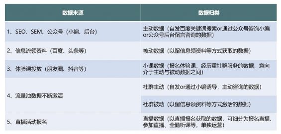  当你的领导制定运营指标的时候，TA在想什么？