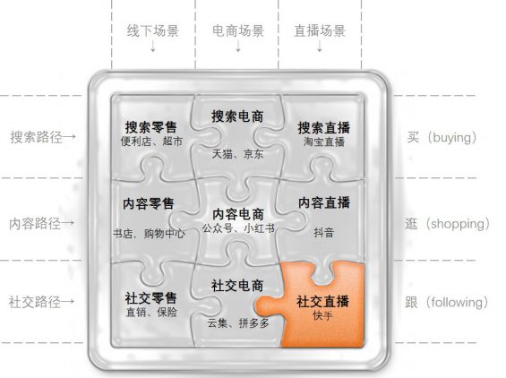 10 一篇文章讲透直播的机会拼图