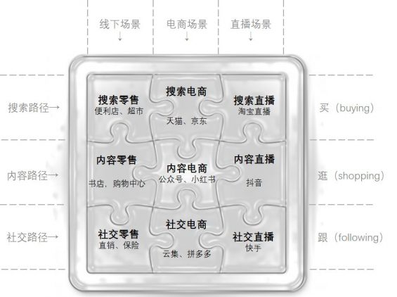 111 一篇文章讲透直播的机会拼图