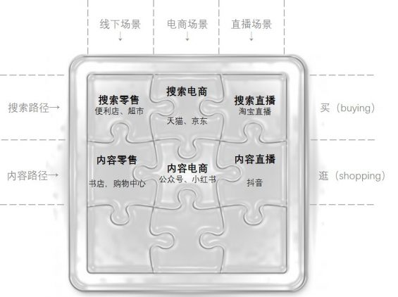 91 一篇文章讲透直播的机会拼图