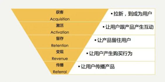 614 私域运营必须掌握的15个模型