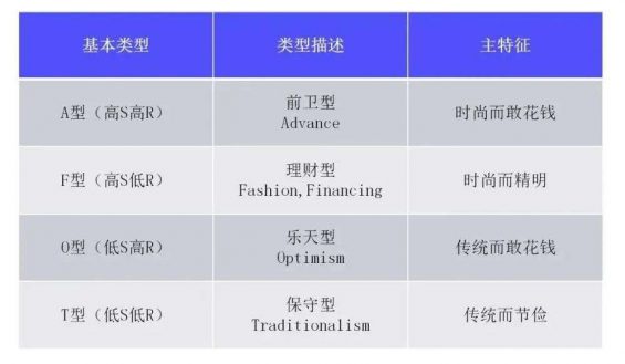 681 私域运营必须掌握的15个模型