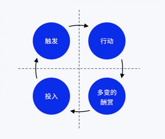 691 私域运营必须掌握的15个模型