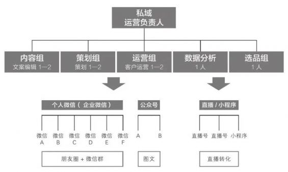 752 私域运营必须掌握的15个模型