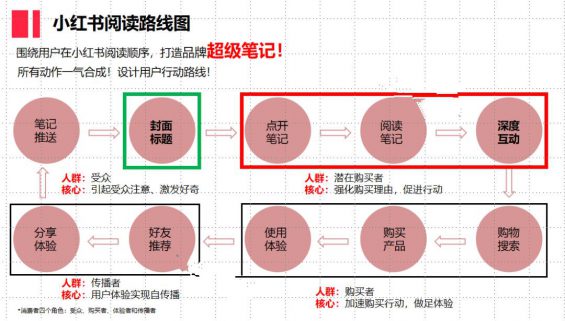 521 7个小红书工具模型公开！