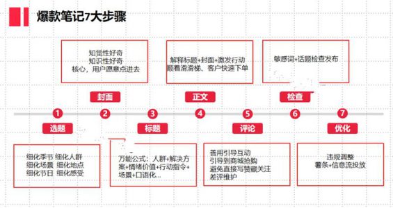 531 7个小红书工具模型公开！