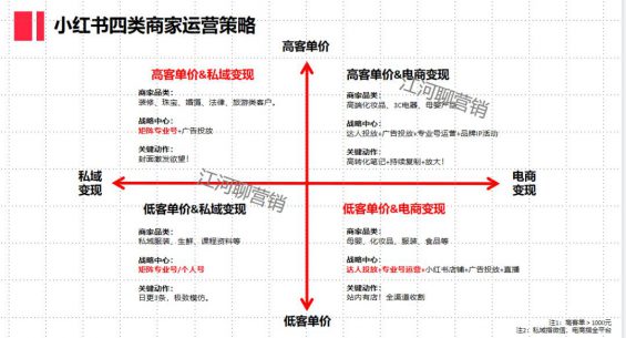 56 7个小红书工具模型公开！