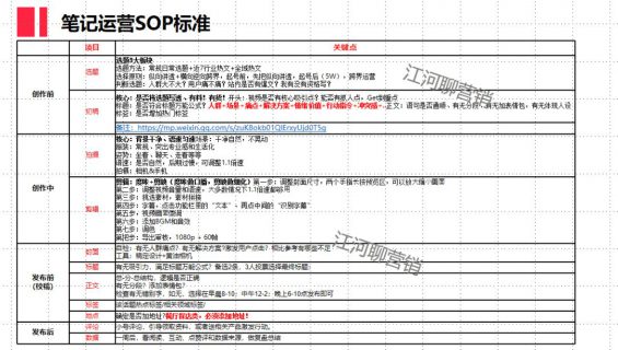 57 7个小红书工具模型公开！