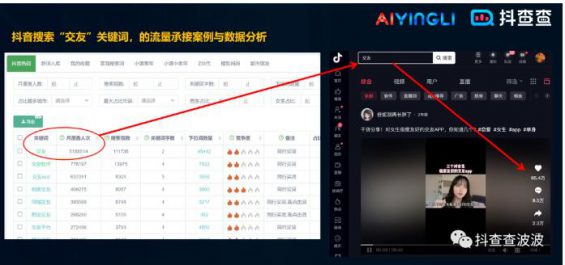 61 一文讲透抖音搜索SEO，吃透抖音搜索长尾流量词！