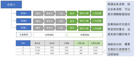 24 业务分析模型，我整理了四个好用的模板