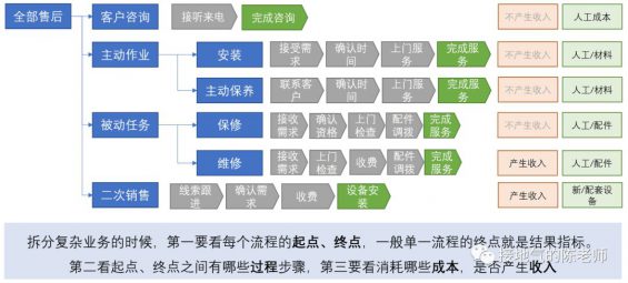 31 业务分析模型，我整理了四个好用的模板