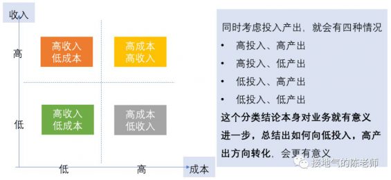 410 业务分析模型，我整理了四个好用的模板