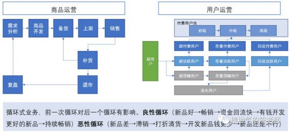 610 业务分析模型，我整理了四个好用的模板