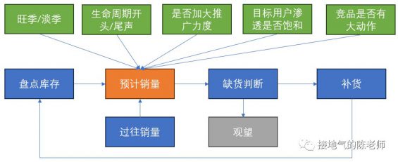 72 业务分析模型，我整理了四个好用的模板