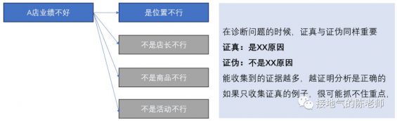 89 业务分析模型，我整理了四个好用的模板