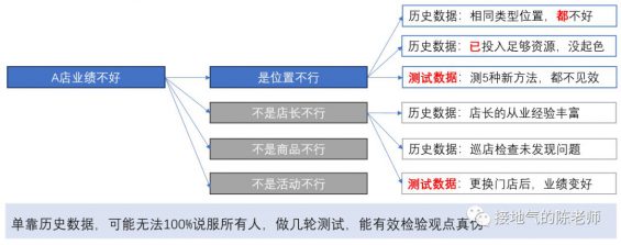 91 业务分析模型，我整理了四个好用的模板