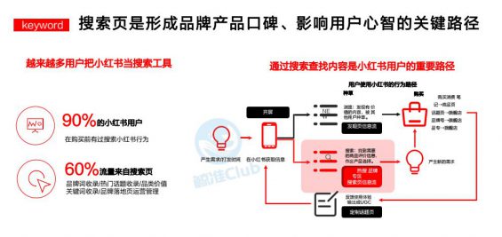 111 小红书推荐流、搜索流、直播流的底层分发逻辑