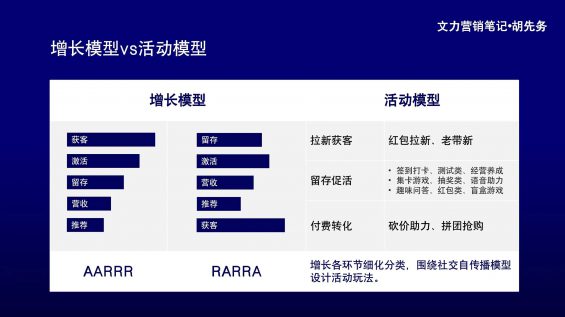 210 线上活动效果差？该换换思路了！