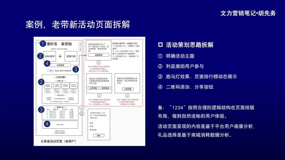 61 线上活动效果差？该换换思路了！