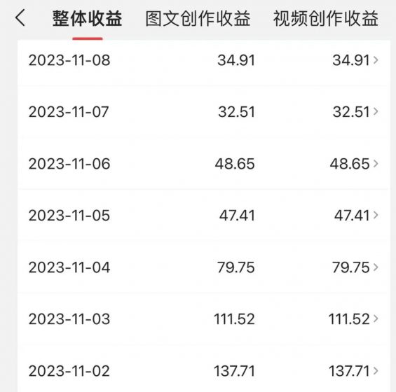 37 新手写头条，第一个月3000元。